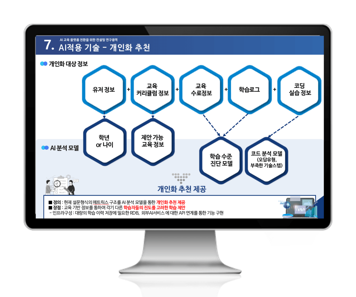 AI 교육 플랫폼 전환을 위한 컨설팅 시스템 화면