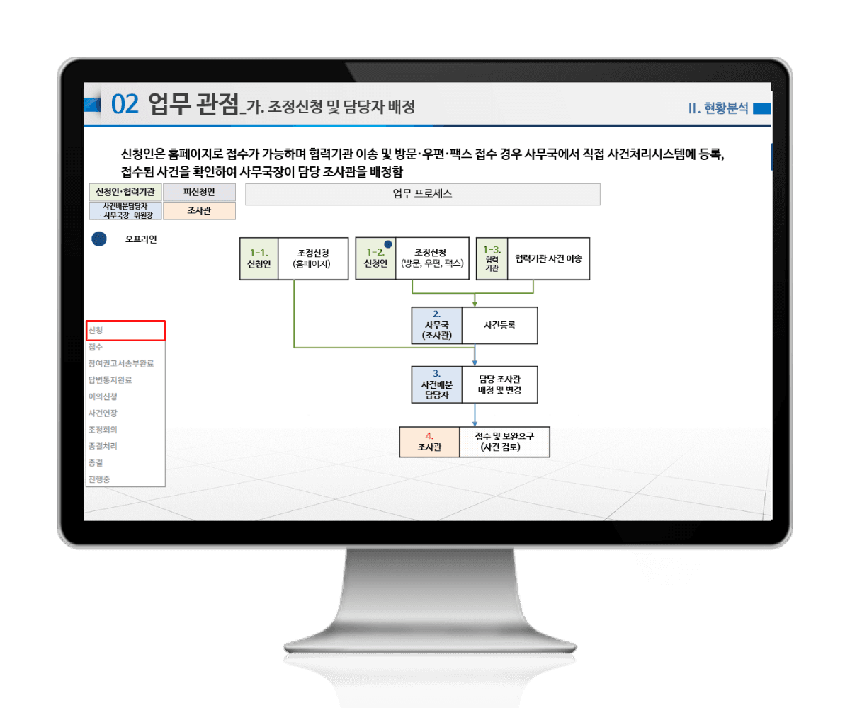 조정사건처리시스템 고도화 연구용역 시스템 화면